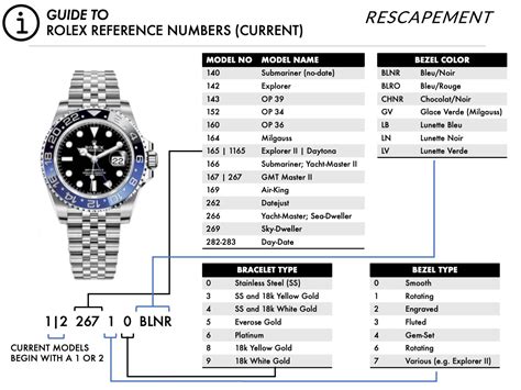 gmt Rolex date chart